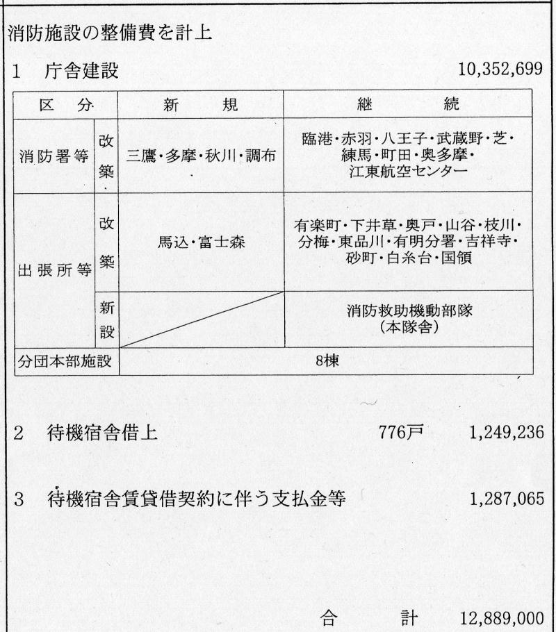 東京消防庁新庁舎予算27年度