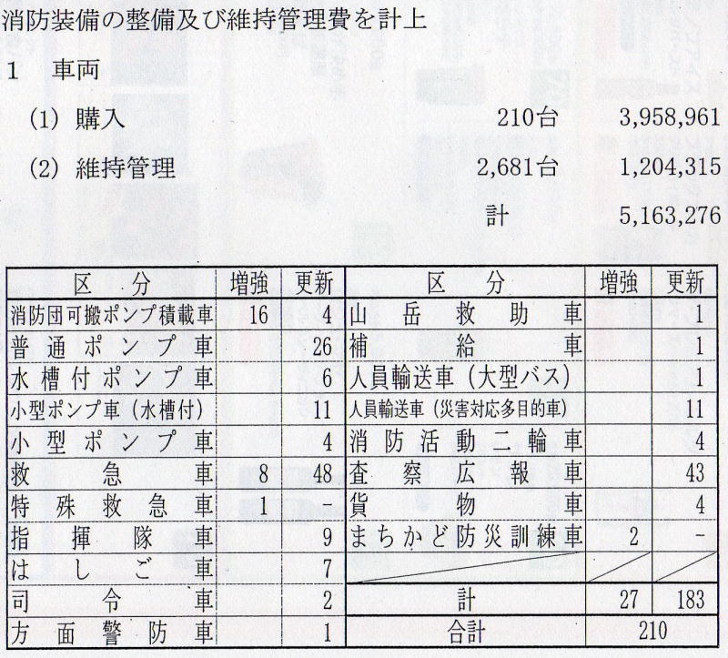 東京消防庁庁舎予算28年度